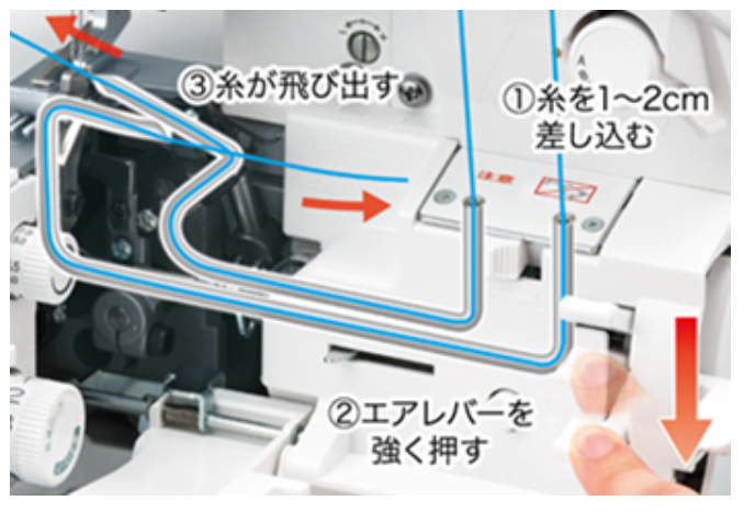 公式サイトより引用:babylock(ベビーロック) 糸取物語 BLS-3A_エアスルーシステム